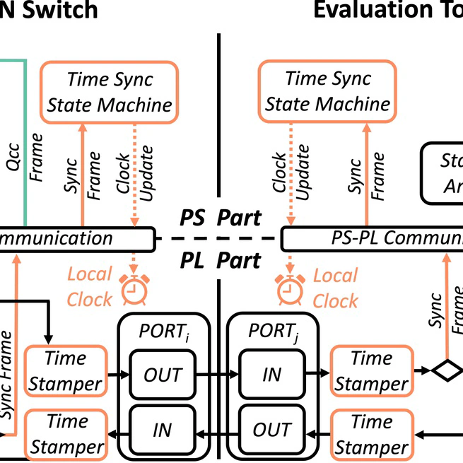 🔨 System Design —— PL & PS Co-operate