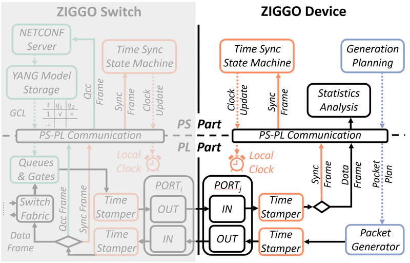  ZIGGO Device 