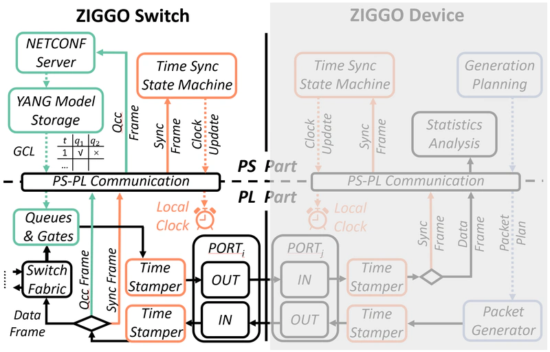  ZIGGO Switch 