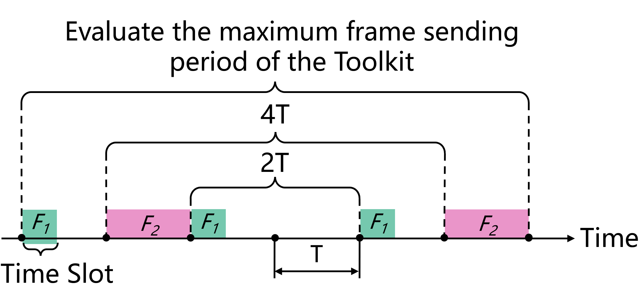 example_pkt_gen_period