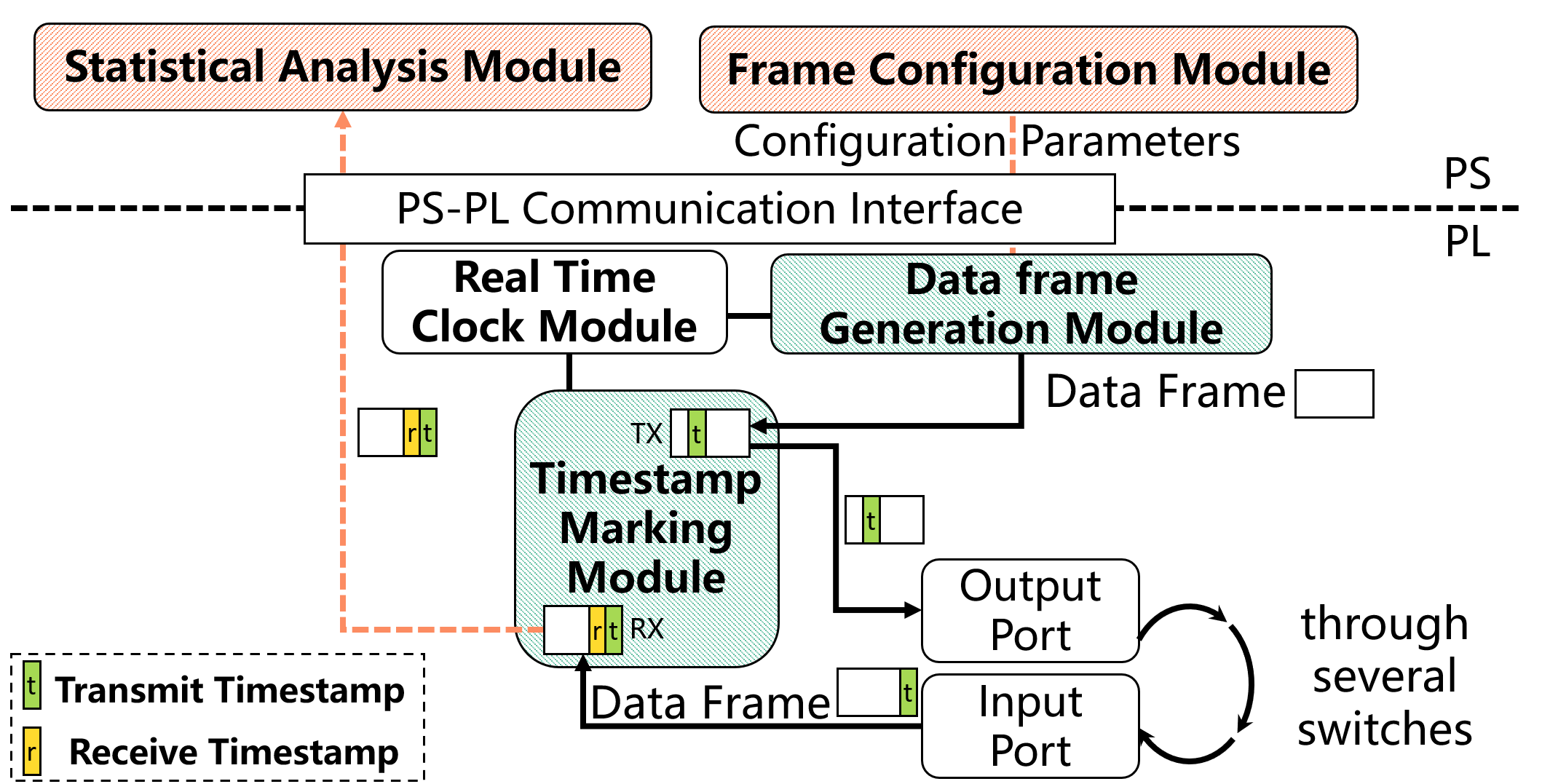 device_arch