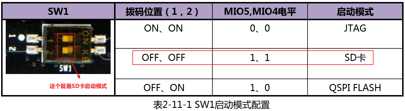 SD 启动