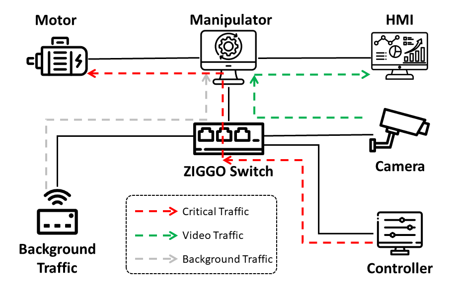 Logic Diagram